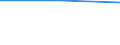 From 1 to 4 persons employed / All activities, without financial sector / Enterprises using internet for offering goods or services in public authorities' electronic procurement systems (eTendering) / Percentage of the enterprises with internet access / Slovakia