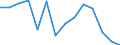 Percentage of individuals / All Individuals / Internet use: obtaining information from public authorities web sites (last 12 months) / Luxembourg