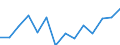 Percentage of individuals / All Individuals / Internet use: obtaining information from public authorities web sites (last 12 months) / Poland