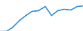 Percentage of individuals / All Individuals / Internet use: obtaining information from public authorities web sites (last 12 months) / Sweden