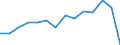 Percentage of individuals / All Individuals / Internet use: obtaining information from public authorities web sites (last 12 months) / Norway