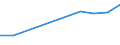 Percentage of individuals / All Individuals / Internet use: obtaining information from public authorities web sites (last 12 months) / Montenegro