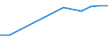 Percentage of individuals / All Individuals / Internet use: obtaining information from public authorities web sites (last 12 months) / Serbia