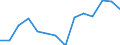 Percentage of individuals / All Individuals / Internet use: downloading official forms (last 12 months) / Estonia