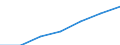 Prozent der Personen / Alle Personen / Internet-Nutzung: einmal pro Woche (auch täglich) / Europäische Union - 25 Länder (2004-2006)