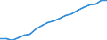 Prozent der Personen / Alle Personen / Internet-Nutzung: einmal pro Woche (auch täglich) / Zypern