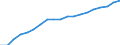 Prozent der Personen / Alle Personen / Internet-Nutzung: einmal pro Woche (auch täglich) / Slowenien