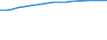 Percentage of individuals / All Individuals / Frequency of internet access: once a week (including every day) / Iceland