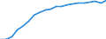 Prozent der Personen / Alle Personen / Internet-Nutzung: einmal pro Woche (auch täglich) / Norwegen