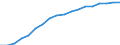 Prozent der Personen / Alle Personen / Internet-Nutzung: einmal pro Woche (auch täglich) / Vereinigtes Königreich