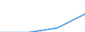 Prozent der Personen / Alle Personen / Internet-Nutzung: einmal pro Woche (auch täglich) / Bosnien und Herzegowina