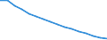 Prozent der Personen / Alle Personen / Internet-Nutzung: niemals / Europäische Union - 27 Länder (ab 2020)