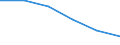 Prozent der Personen / Alle Personen / Internet-Nutzung: niemals / Europäische Union - 25 Länder (2004-2006)