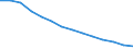 Prozent der Personen / Alle Personen / Internet-Nutzung: niemals / Europäische Union - 15 Länder (1995-2004)