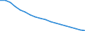 Prozent der Personen / Alle Personen / Internet-Nutzung: niemals / Euroraum (EA11-1999, EA12-2001, EA13-2007, EA15-2008, EA16-2009, EA17-2011, EA18-2014, EA19-2015, EA20-2023)