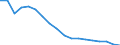 Prozent der Personen / Alle Personen / Internet-Nutzung: niemals / Dänemark