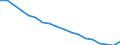 Percentage of individuals / All Individuals / Internet use: never / Germany