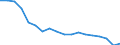 Percentage of individuals / All Individuals / Internet use: never / Slovakia