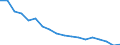 Prozent der Personen / Alle Personen / Internet-Nutzung: niemals / Finnland