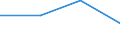 Percentage of individuals / All Individuals / Internet use: never / Bosnia and Herzegovina