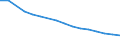 Prozent der Personen / Alle Personen / Internet-Nutzung: niemals / Nordmazedonien