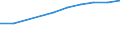 Prozent der Personen / Personen, 15 Jahre oder jünger / Internet-Nutzung: einmal pro Woche (auch täglich) / Deutschland