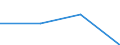 Percentage of individuals / All Individuals / Internet use: interaction with public authorities (last 12 months) / Kosovo (under United Nations Security Council Resolution 1244/99)