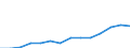 Percentage of individuals / All Individuals / Internet use: submitting completed forms (last 12 months) / Hungary