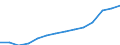 Percentage of individuals / All Individuals / Internet use: submitting completed forms (last 12 months) / Austria