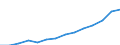 Percentage of individuals / All Individuals / Internet use: submitting completed forms (last 12 months) / Poland