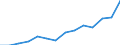 Percentage of individuals / All Individuals / Internet use: submitting completed forms (last 12 months) / Norway