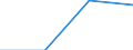 Percentage of individuals / All Individuals / Internet use: submitting completed forms (last 12 months) / Bosnia and Herzegovina