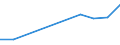 Percentage of individuals / All Individuals / Internet use: submitting completed forms (last 12 months) / Montenegro