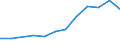 Percentage of individuals / All Individuals / Internet use: submitting completed forms (last 12 months) / Türkiye