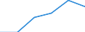 Percentage of individuals / Individuals, 15 years old or less / Internet use: interaction with public authorities (last 12 months) / Estonia