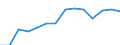 10 persons employed or more / Manufacturing, electricity, gas, steam and air conditioning; water supply, sewerage, waste management and remediation activities / Enterprises with e-commerce sales of at least 1% turnover / Percentage of enterprises / European Union - 27 countries (from 2020)