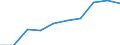 10 persons employed or more / Manufacturing, electricity, gas, steam and air conditioning; water supply, sewerage, waste management and remediation activities / Enterprises with e-commerce sales of at least 1% turnover / Percentage of enterprises / European Union - 27 countries (2007-2013)