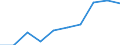 10 persons employed or more / Manufacturing, electricity, gas, steam and air conditioning; water supply, sewerage, waste management and remediation activities / Enterprises with e-commerce sales of at least 1% turnover / Percentage of enterprises / European Union - 15 countries (1995-2004)