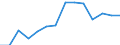 10 persons employed or more / Manufacturing, electricity, gas, steam and air conditioning; water supply, sewerage, waste management and remediation activities / Enterprises with e-commerce sales of at least 1% turnover / Percentage of enterprises / Euro area (EA11-1999, EA12-2001, EA13-2007, EA15-2008, EA16-2009, EA17-2011, EA18-2014, EA19-2015, EA20-2023)