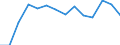 10 Beschäftigte und mehr / Verarbeitendes Gewerbe/Herstellung von Waren, Energieversorgung; Wasserversorgung; Abwasser- und Abfallentsorgung und Beseitigung von Umweltverschmutzungen / Unternehmen mit E-Commerce-Verkäufen (mindestens 1% des Umsatzes) / Prozent der Unternehmen / Tschechien