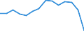 10 Beschäftigte und mehr / Verarbeitendes Gewerbe/Herstellung von Waren, Energieversorgung; Wasserversorgung; Abwasser- und Abfallentsorgung und Beseitigung von Umweltverschmutzungen / Unternehmen mit E-Commerce-Verkäufen (mindestens 1% des Umsatzes) / Prozent der Unternehmen / Frankreich