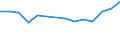 10 Beschäftigte und mehr / Verarbeitendes Gewerbe/Herstellung von Waren, Energieversorgung; Wasserversorgung; Abwasser- und Abfallentsorgung und Beseitigung von Umweltverschmutzungen / Unternehmen mit E-Commerce-Verkäufen (mindestens 1% des Umsatzes) / Prozent der Unternehmen / Kroatien
