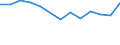 10 Beschäftigte und mehr / Verarbeitendes Gewerbe/Herstellung von Waren, Energieversorgung; Wasserversorgung; Abwasser- und Abfallentsorgung und Beseitigung von Umweltverschmutzungen / Unternehmen mit E-Commerce-Verkäufen (mindestens 1% des Umsatzes) / Prozent der Unternehmen / Luxemburg