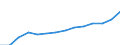 10 Beschäftigte und mehr / Verarbeitendes Gewerbe/Herstellung von Waren, Energieversorgung; Wasserversorgung; Abwasser- und Abfallentsorgung und Beseitigung von Umweltverschmutzungen / Unternehmen mit E-Commerce-Verkäufen (mindestens 1% des Umsatzes) / Prozent der Unternehmen / Ungarn