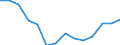 10 Beschäftigte und mehr / Verarbeitendes Gewerbe/Herstellung von Waren, Energieversorgung; Wasserversorgung; Abwasser- und Abfallentsorgung und Beseitigung von Umweltverschmutzungen / Unternehmen mit E-Commerce-Verkäufen (mindestens 1% des Umsatzes) / Prozent der Unternehmen / Niederlande