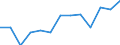 10 Beschäftigte und mehr / Verarbeitendes Gewerbe/Herstellung von Waren, Energieversorgung; Wasserversorgung; Abwasser- und Abfallentsorgung und Beseitigung von Umweltverschmutzungen / Unternehmen mit E-Commerce-Verkäufen (mindestens 1% des Umsatzes) / Prozent der Unternehmen / Österreich