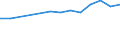 10 Beschäftigte und mehr / Verarbeitendes Gewerbe/Herstellung von Waren, Energieversorgung; Wasserversorgung; Abwasser- und Abfallentsorgung und Beseitigung von Umweltverschmutzungen / Unternehmen mit E-Commerce-Verkäufen (mindestens 1% des Umsatzes) / Prozent der Unternehmen / Polen