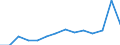 10 Beschäftigte und mehr / Verarbeitendes Gewerbe/Herstellung von Waren, Energieversorgung; Wasserversorgung; Abwasser- und Abfallentsorgung und Beseitigung von Umweltverschmutzungen / Unternehmen mit E-Commerce-Verkäufen (mindestens 1% des Umsatzes) / Prozent der Unternehmen / Rumänien