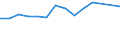 10 Beschäftigte und mehr / Verarbeitendes Gewerbe/Herstellung von Waren, Energieversorgung; Wasserversorgung; Abwasser- und Abfallentsorgung und Beseitigung von Umweltverschmutzungen / Unternehmen mit E-Commerce-Verkäufen (mindestens 1% des Umsatzes) / Prozent der Unternehmen / Slowenien