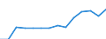10 Beschäftigte und mehr / Verarbeitendes Gewerbe/Herstellung von Waren, Energieversorgung; Wasserversorgung; Abwasser- und Abfallentsorgung und Beseitigung von Umweltverschmutzungen / Unternehmen mit E-Commerce-Verkäufen (mindestens 1% des Umsatzes) / Prozent der Unternehmen / Finnland